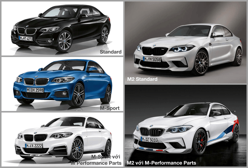 Phân biệt các model BMW Series