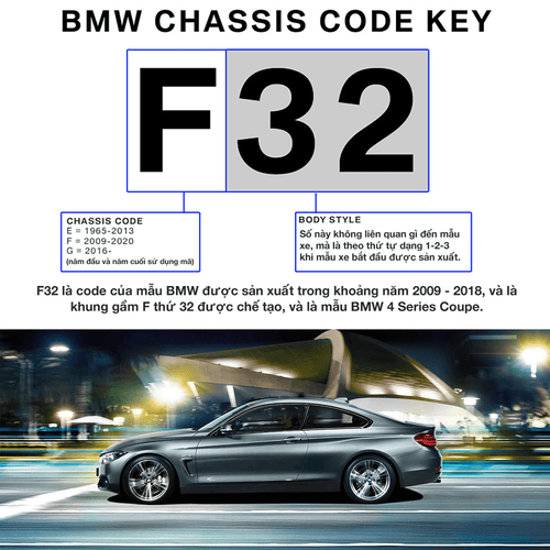 Chi tiết các thông tin số khung xe BMW