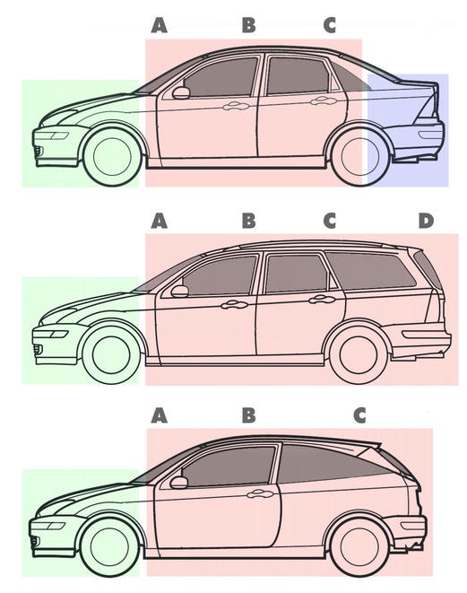 Phân biệt cơ bản các dòng xe SUV, Sedan,..
